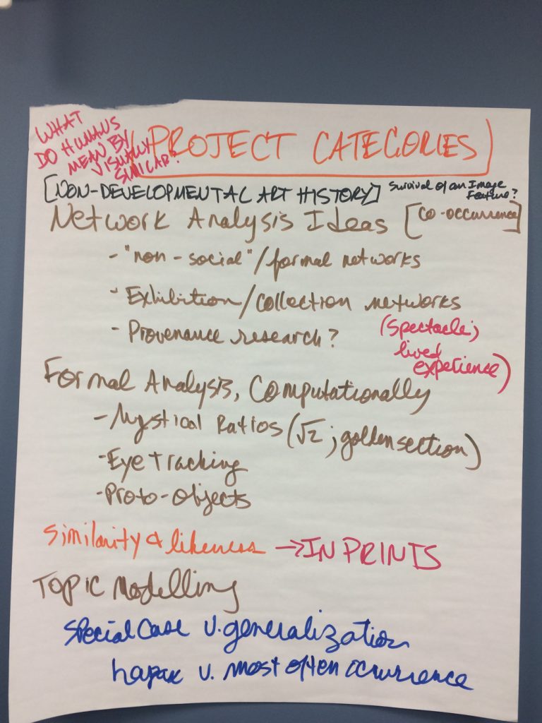 Possible Project Categories