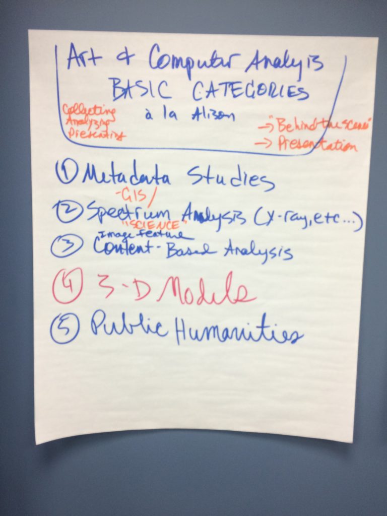 Basic Categories of DH in Art History